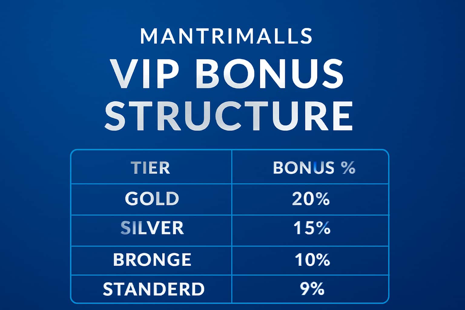 An educational illustration explaining the Mantrimalls VIP Bonus Structure with emphasis on tiered benefits.
